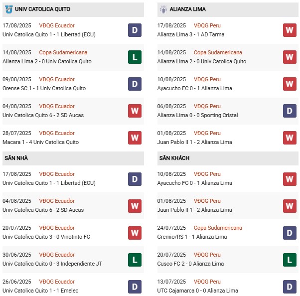 PD Catolica Quito vs Alianza Petrolera