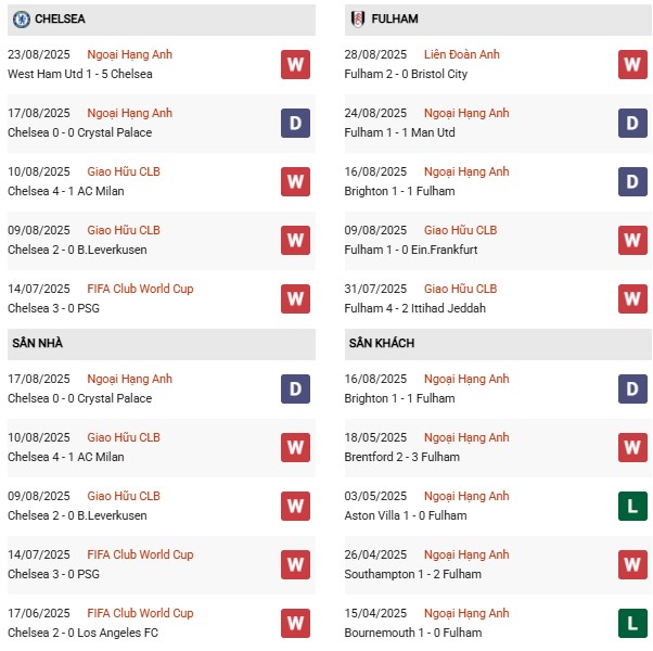 PD Chelsea vs Fulham
