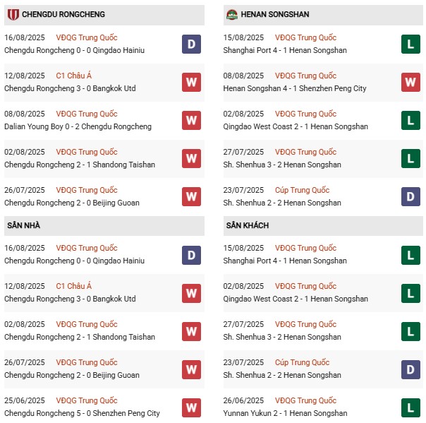 PDb Chengdu Rongcheng vs Henan Songshan