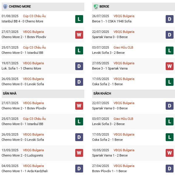 PD Cherno More Varna vs Beroe
