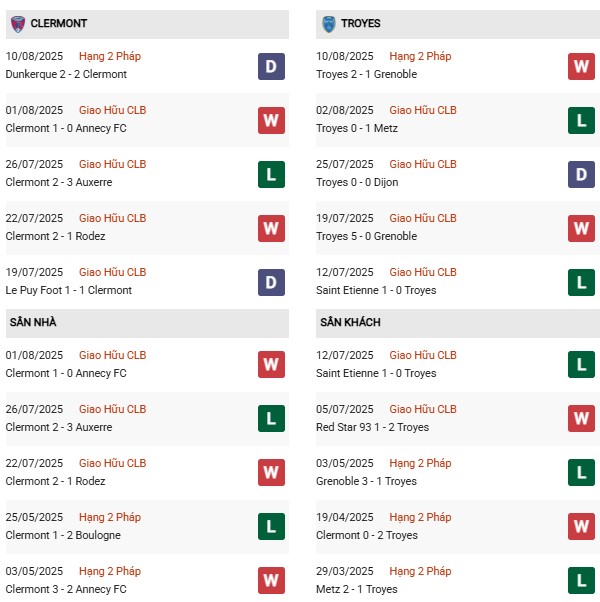 PD Clermont vs Troyes