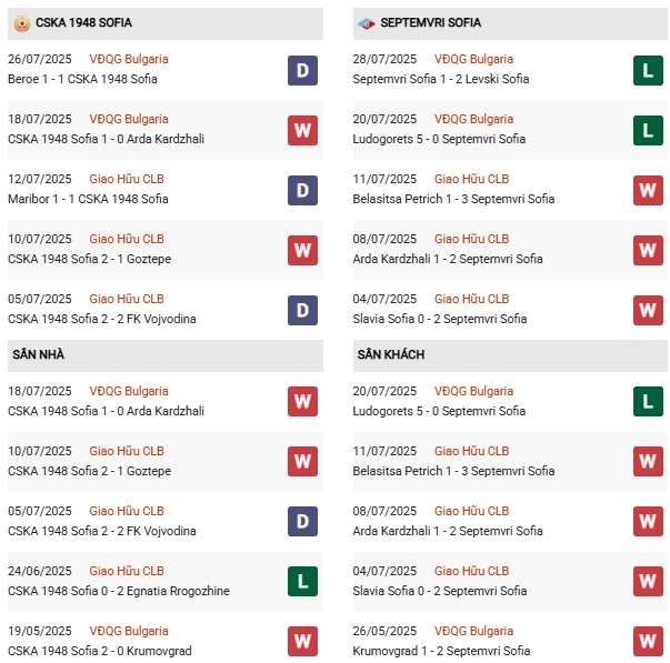 PD CSKA 1948 vs Septemvri