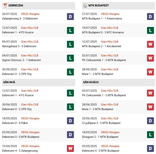 PD Debreceni vs MTK Budapest