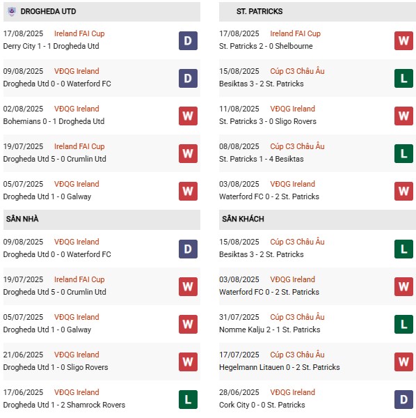 PD Drogheda vs St Patricks Athletic