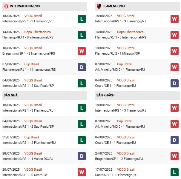 PD Internacional vs Flamengo