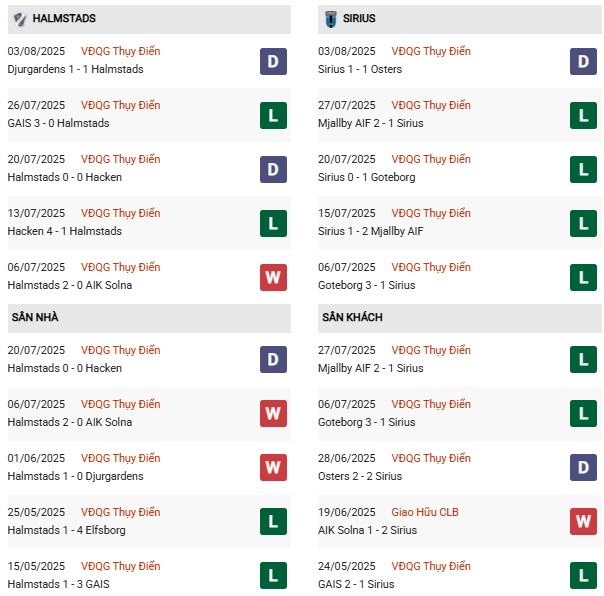 PD Halmstads vs Sirius