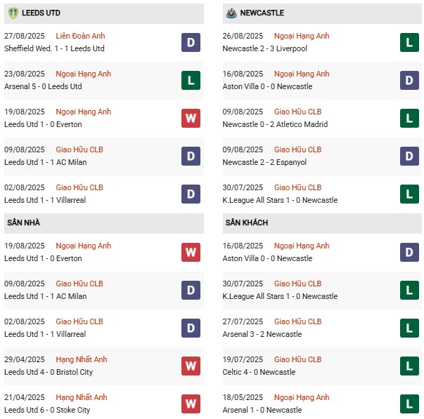 PD Leeds United vs Newcastle