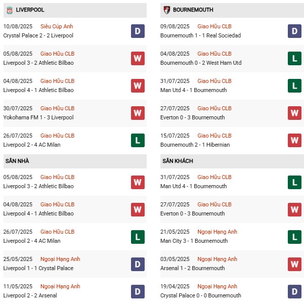 PD Liverpool vs Bournemouth