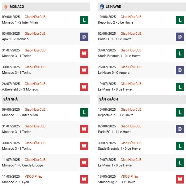 PD Monaco vs Le Havre