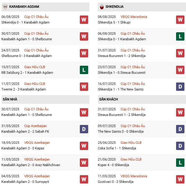 PD Qarabag vs KF Shkendija
