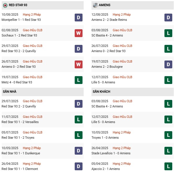 PD Red Star vs Amiens