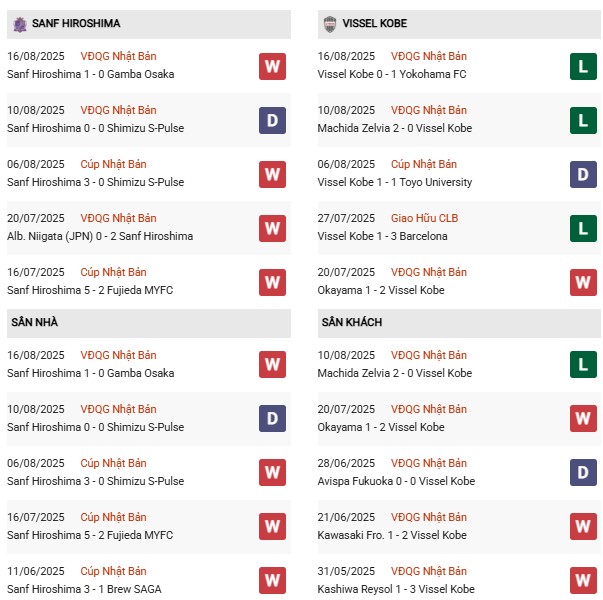 PD Sanfrecce Hiroshima vs Vissel Kobe