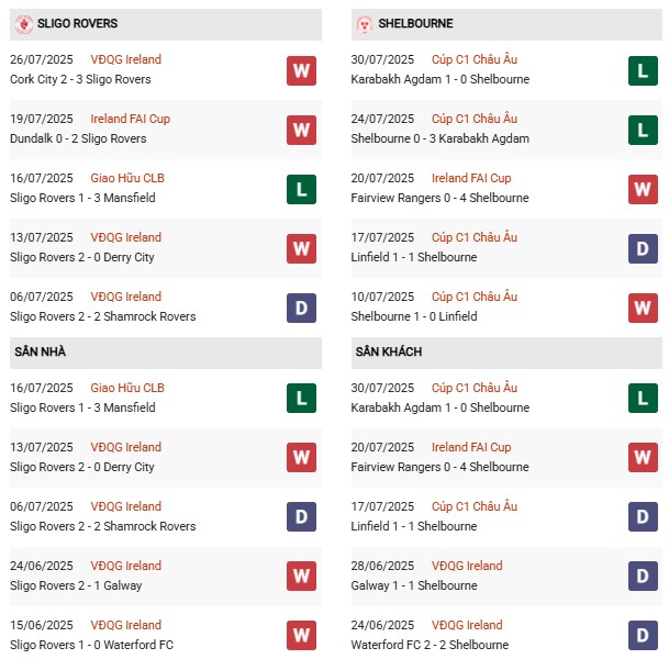PD Sligo Rovers vs Shelbourne