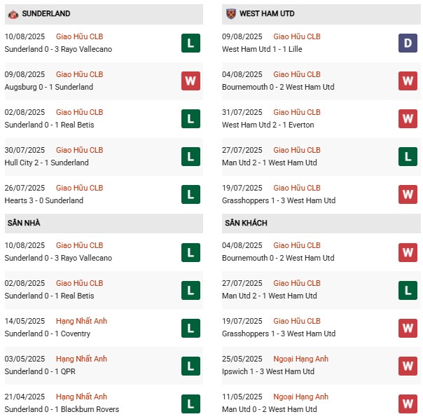 PD Sunderland vs West Ham