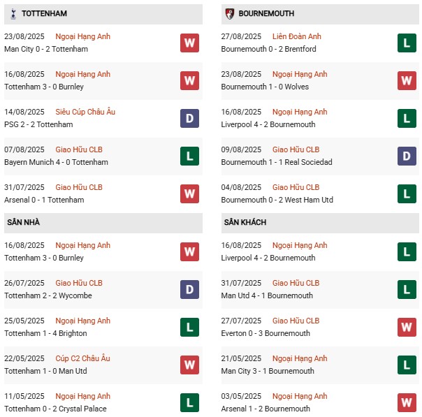 PD Tottenham vs Bournemouth
