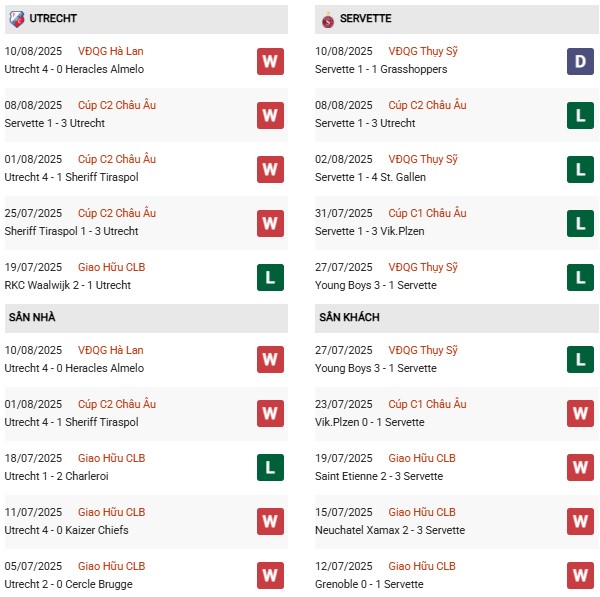 PD Utrecht vs Servette