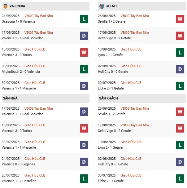 PD Valencia vs Getafe
