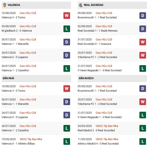 PD Valencia vs Sociedad