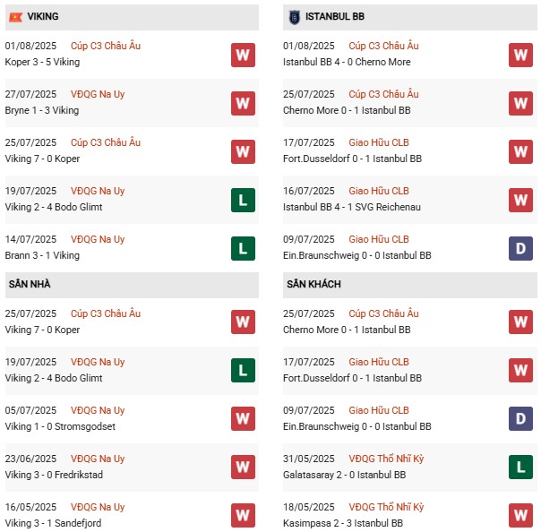 PD Viking vs Istanbul Basaksehir