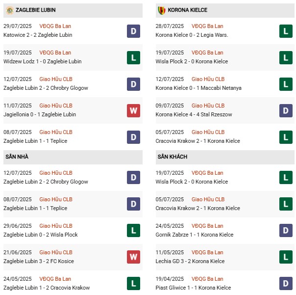 PD Zaglebie Lubin vs Korona Kielce