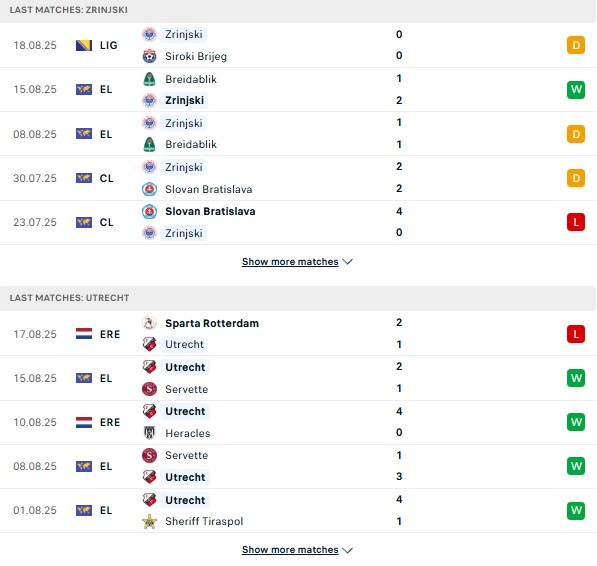 PD Zrinjski Mostar vs Utrecht