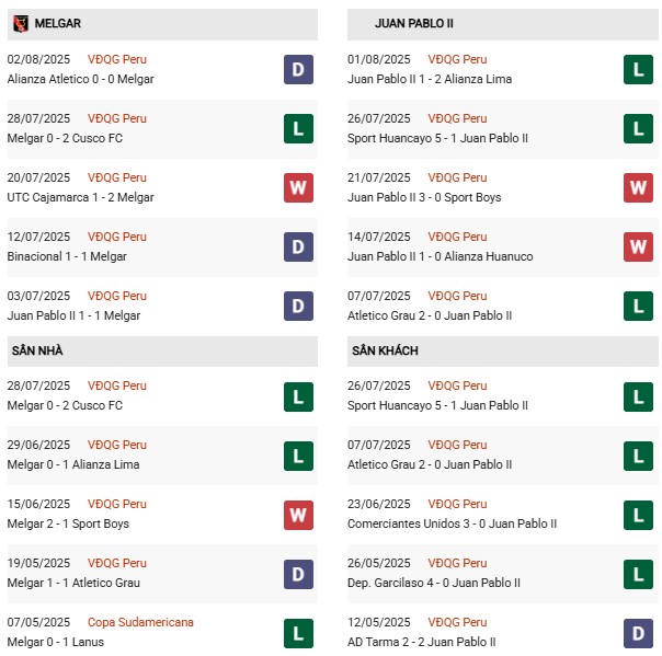 PD Melgar vs Juan Pablo