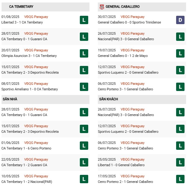 PD Tembetary vs General Caballero