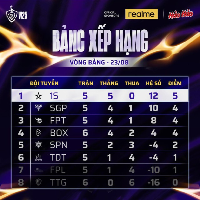 “Hảo Mọi Game – Hảo Mọi Sự”: Hảo Hảo tiếp tục đồng hành cùng game thủ Liên Quân Mobile- Ảnh 2. “Hảo Mọi Game – Hảo Mọi Sự”: Hảo Hảo tiếp tục đồng hành cùng game thủ Liên Quân Mobile- Ảnh 2.