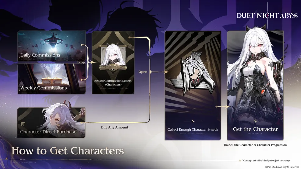 Xoá luôn cơ chế Gacha, bom tấn tân binh này tặng miễn phí toàn bộ nhân vật cho người chơi- Ảnh 4.