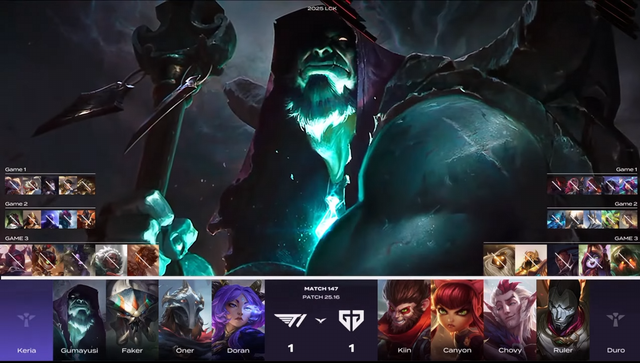 Trận thua Gen.G lộ ra những hạn chế nặng của T1 so với 