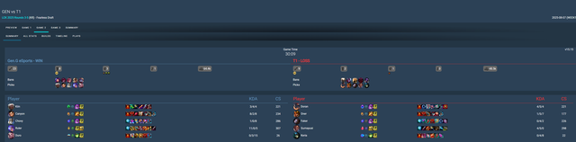 Các đội mạnh như Gen.G... Các đội mạnh như Gen.G...