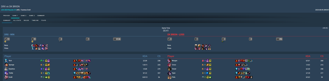 Và tất nhiên là các đội yếu chưa có đội nào dám cấm chọn liều lĩnh như T1 Và tất nhiên là các đội yếu chưa có đội nào dám cấm chọn liều lĩnh như T1