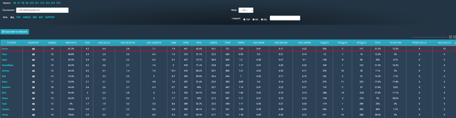 Càng ngày Doran càng chứng tỏ anh cũng là 