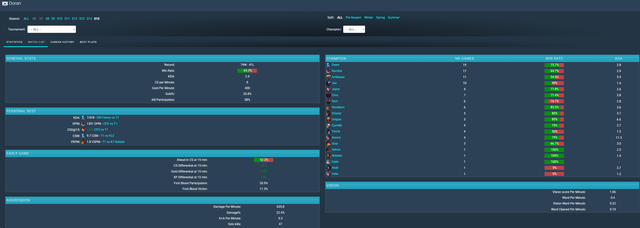 Càng ngày Doran càng chứng tỏ anh cũng là 