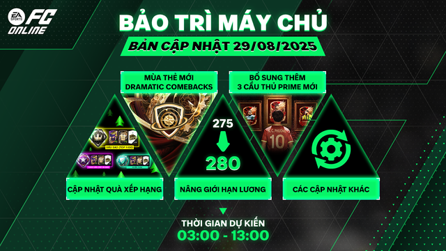 FC Online gây bão: Bổ sung FC Online gây bão: Bổ sung