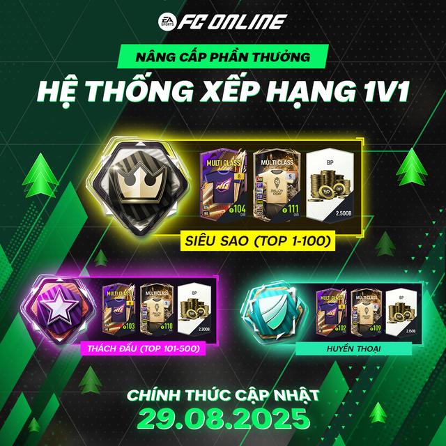 FC Online gây bão: Bổ sung FC Online gây bão: Bổ sung