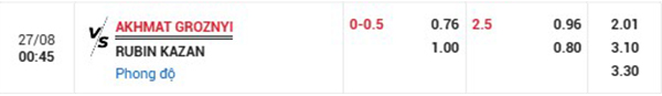 TlAkhmat Groznyi vs Rubin Kazan