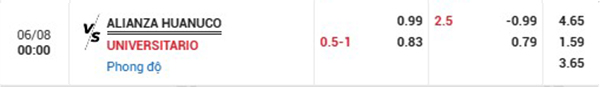 Tl Alianza Huanuco vs Universitario