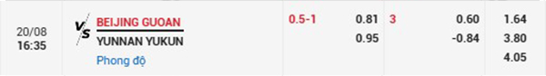 Tl Beijing Guoan vs Yunnan Yukun