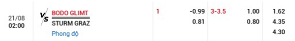 Tl Bodo Glimt vs Sturm Graz