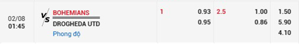 Tl Bohemians vs Drogheda