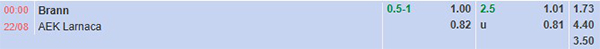 Tl Brann vs AEK Larnac
