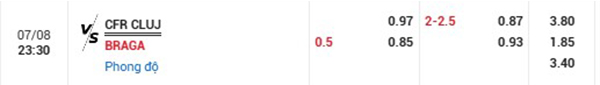 TL CFR Cluj vs Sporting Braga