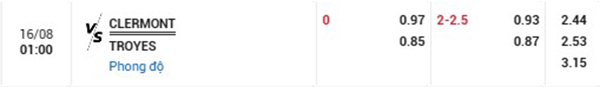 Tl Clermont vs Troyes