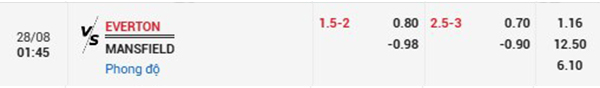 TL Everton vs Mansfield Town
