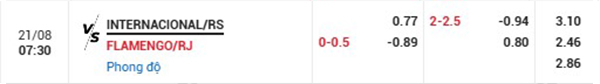 Tl Internacional vs Flamengo