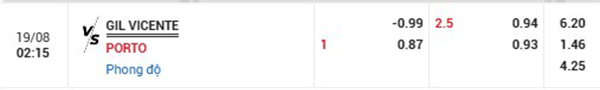 TL Gil Vicente vs Porto
