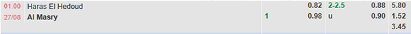TL Hodood vs Al Masry