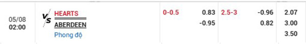 TL Hearts vs Aberdeen