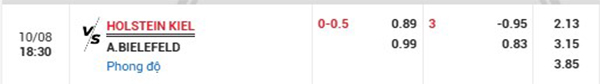 TL Holstein Kiel vs Bielefeld